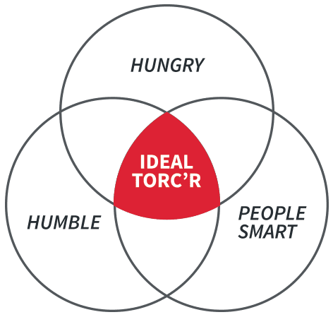 ideal torc'r diagram