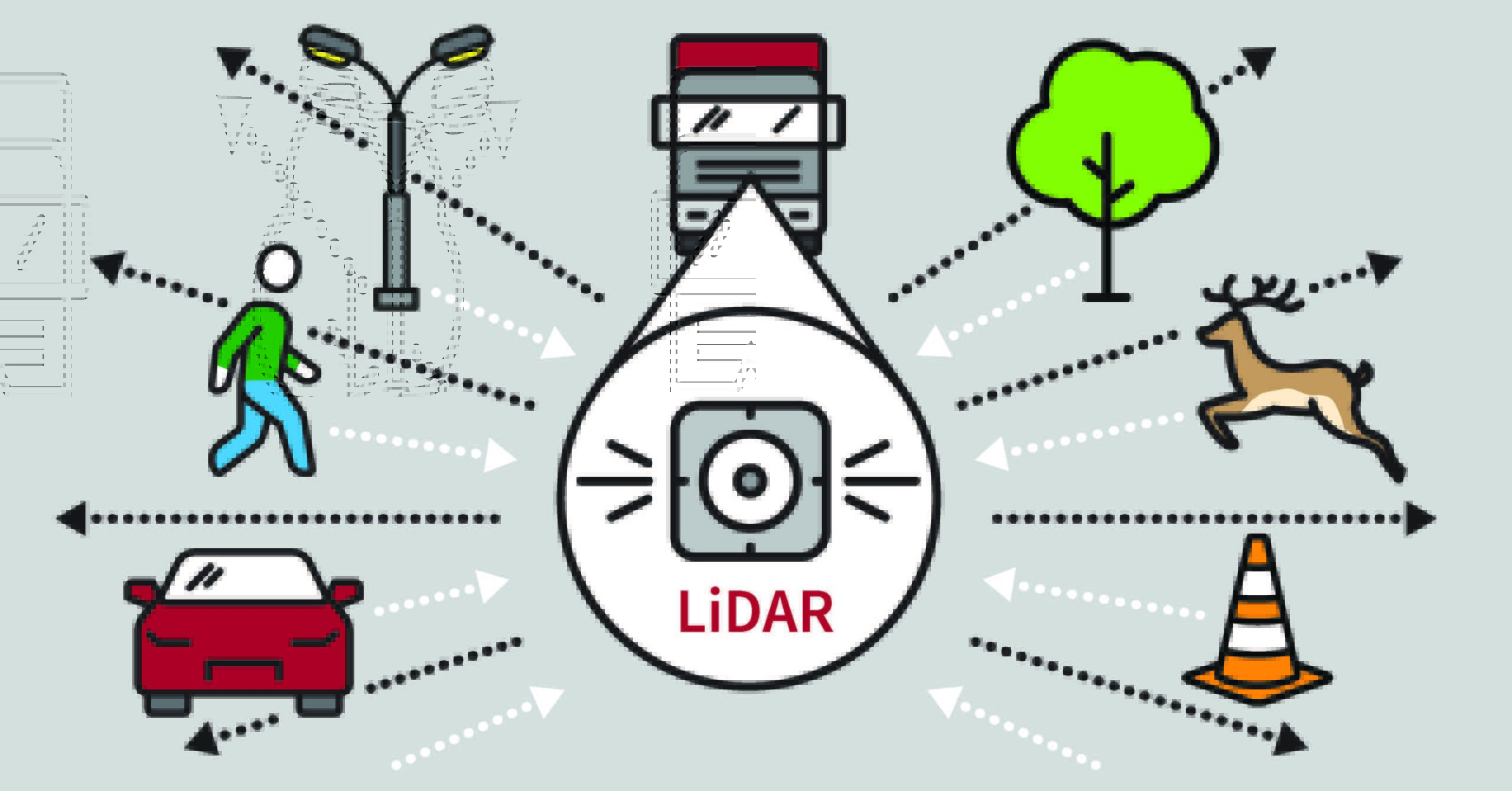 Lidar infographic