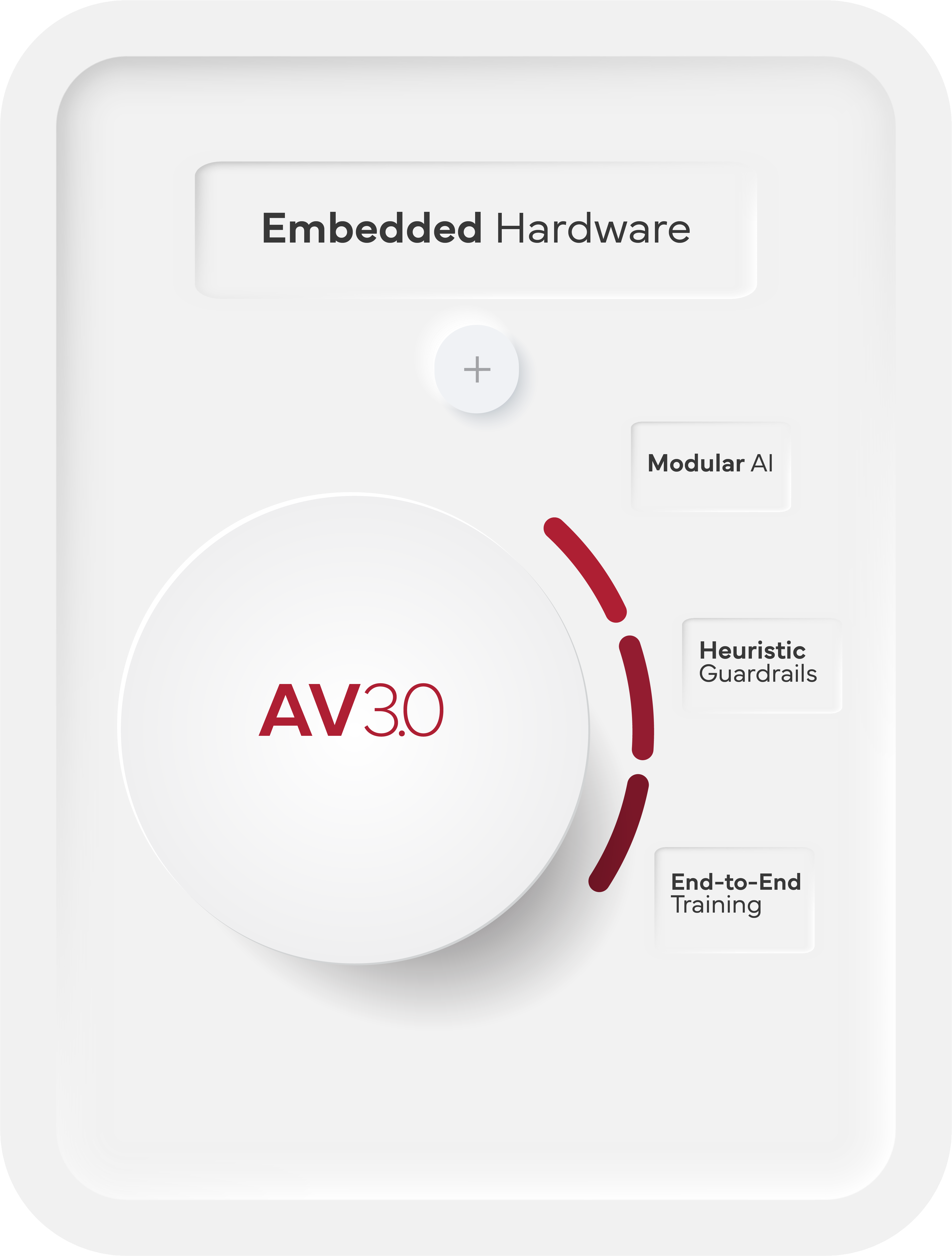 AV 3.0