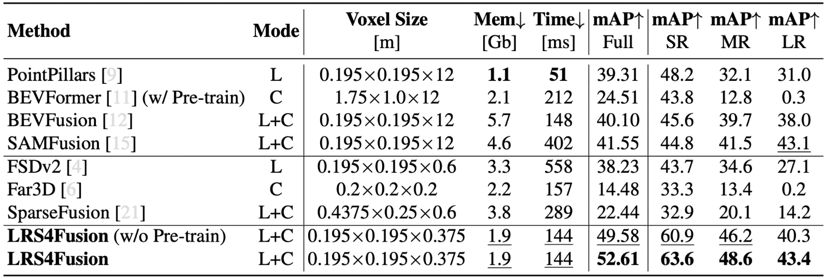 OD_table_extended